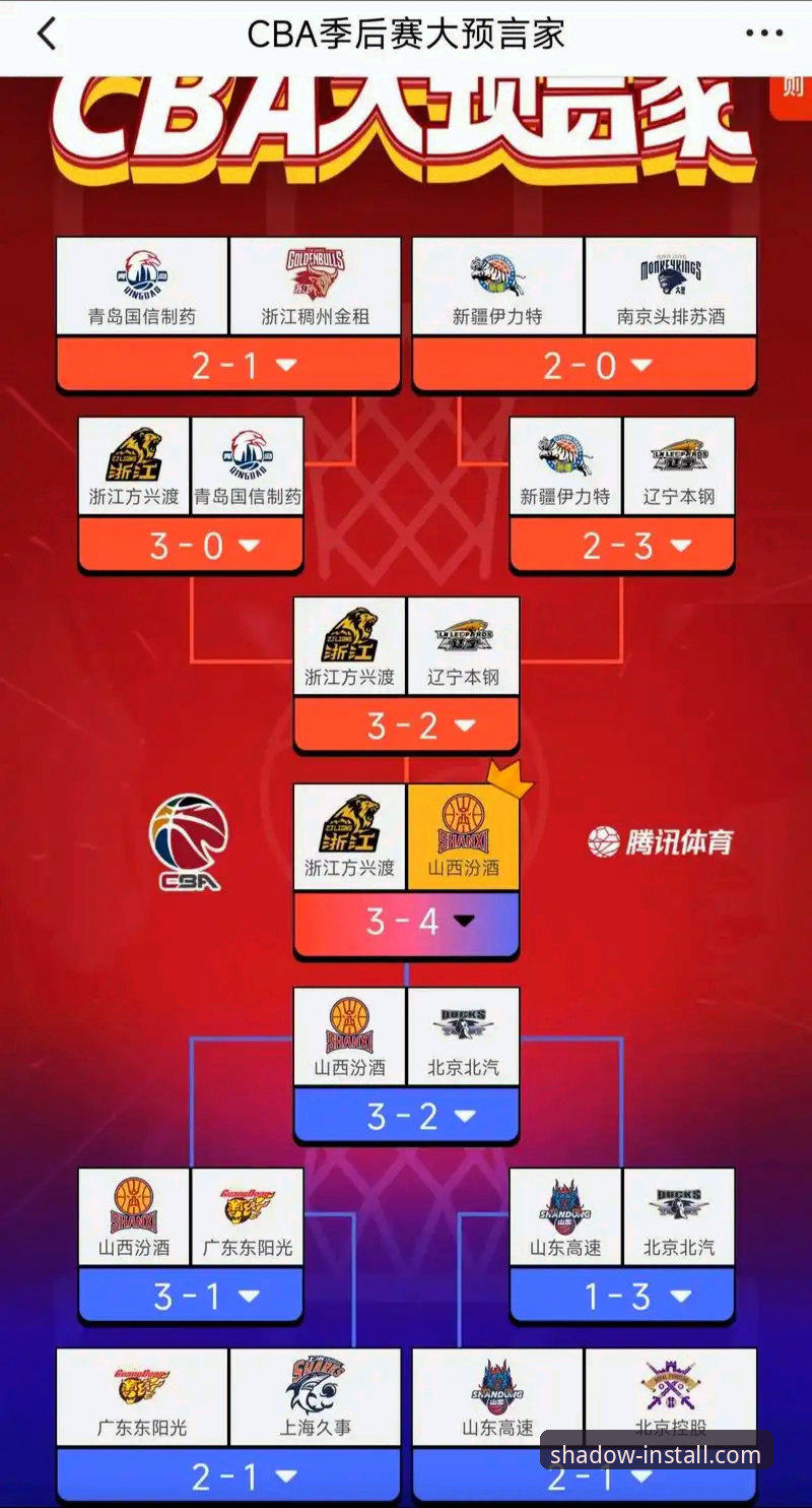 幻影体育高清直播 CBA季后赛首轮操作教程:山西vs青岛G2深度复盘与观赛指南